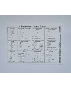 TÉRIDOMTÁBLÁZAT